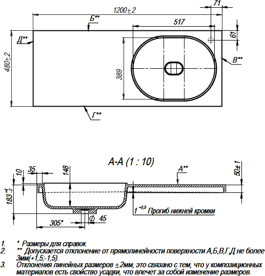 Раковина STWORKI Bruks RBS120R на стиральную машину