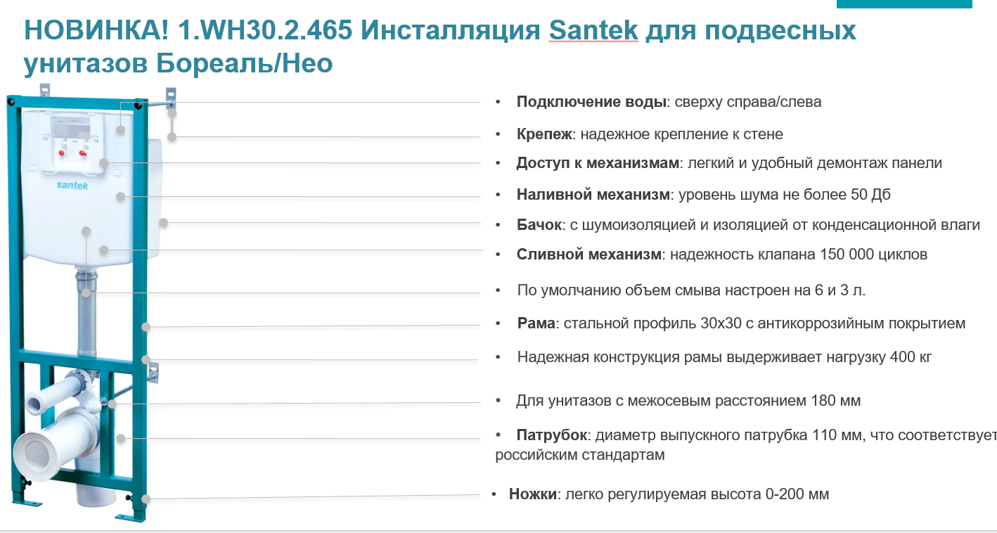 Инсталляция с унитазом Santek Бореаль подвесная горизонтальный выпуск голубой кнопка белый