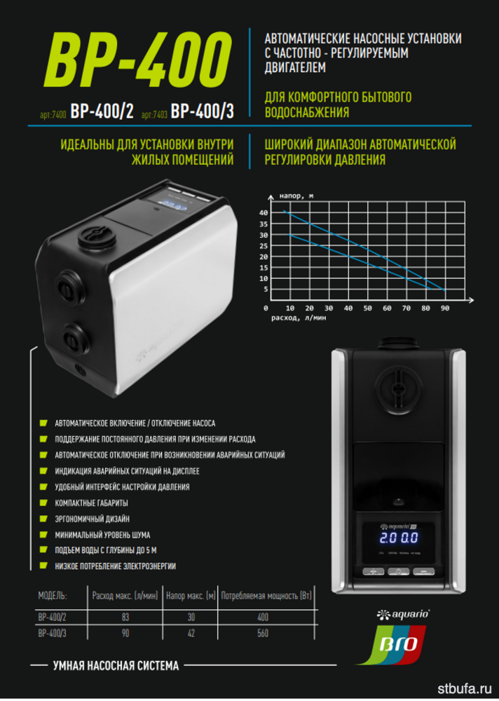 Насос c частотно- регулируемым двигателем BP-400/2 (Aquario)